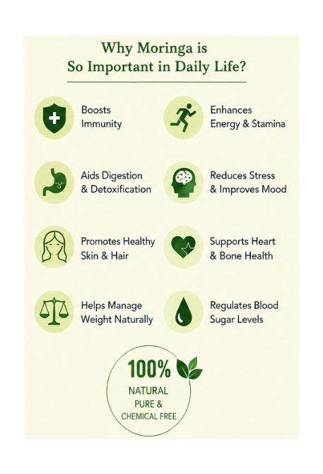 Organic Moringa Leaf Powder